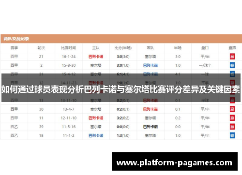 如何通过球员表现分析巴列卡诺与塞尔塔比赛评分差异及关键因素