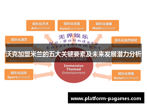 沃克加盟米兰的五大关键要素及未来发展潜力分析