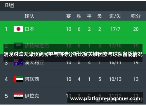 明晚对阵天津预赛展望与期待分析比赛关键因素与球队备战情况