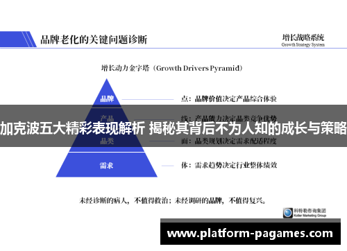加克波五大精彩表现解析 揭秘其背后不为人知的成长与策略