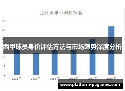 西甲球员身价评估方法与市场趋势深度分析
