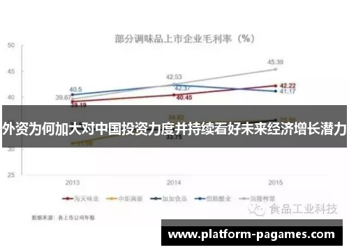 外资为何加大对中国投资力度并持续看好未来经济增长潜力