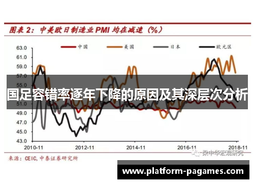 国足容错率逐年下降的原因及其深层次分析