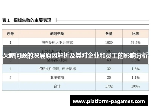 欠薪问题的深层原因解析及其对企业和员工的影响分析