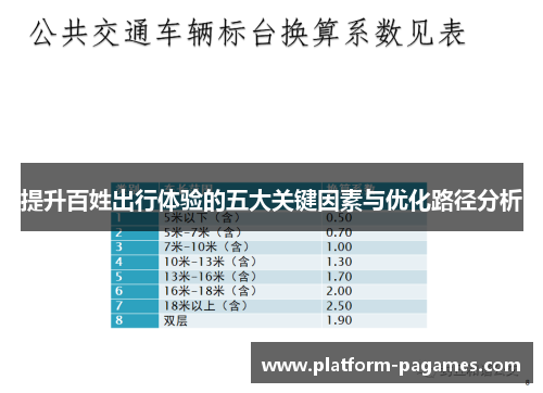 提升百姓出行体验的五大关键因素与优化路径分析