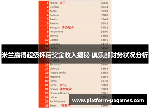 米兰赢得超级杯后奖金收入揭秘 俱乐部财务状况分析