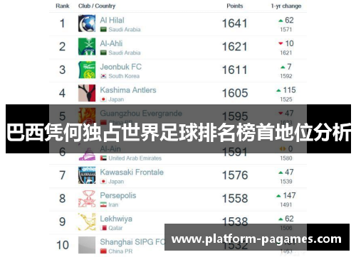 巴西凭何独占世界足球排名榜首地位分析