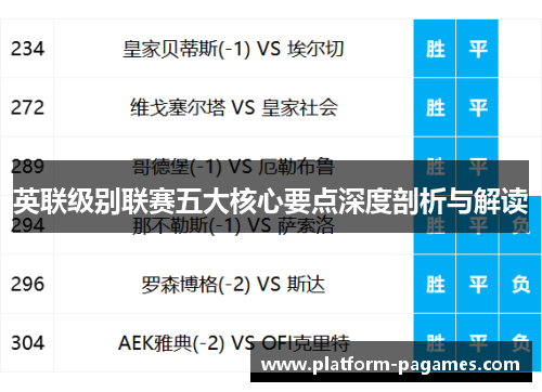 英联级别联赛五大核心要点深度剖析与解读