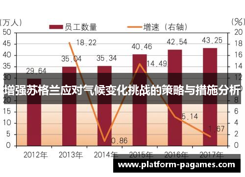 增强苏格兰应对气候变化挑战的策略与措施分析