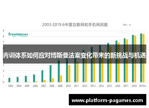 青训体系如何应对博斯曼法案变化带来的新挑战与机遇