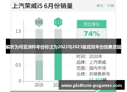 解析为何亚洲杯年份标注为2022与2023呈现双年份现象原因