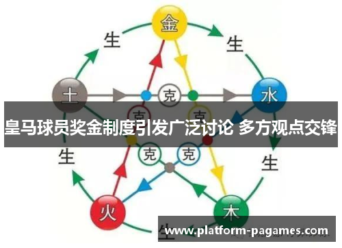 皇马球员奖金制度引发广泛讨论 多方观点交锋