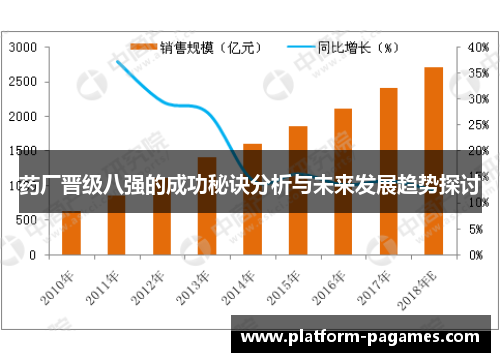 药厂晋级八强的成功秘诀分析与未来发展趋势探讨 药厂晋级八强的成功秘诀分析与未来发展趋势探讨