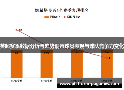英超赛季数据分析与趋势洞察球员表现与球队竞争力变化 英超赛季数据分析与趋势洞察球员表现与球队竞争力变化