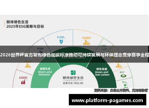 2026世界杯官方发布绿色低碳标准推动可持续发展与环保理念贯穿赛事全程
